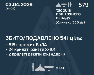 ППО знищила понад 540 цілей під час масованої атаки